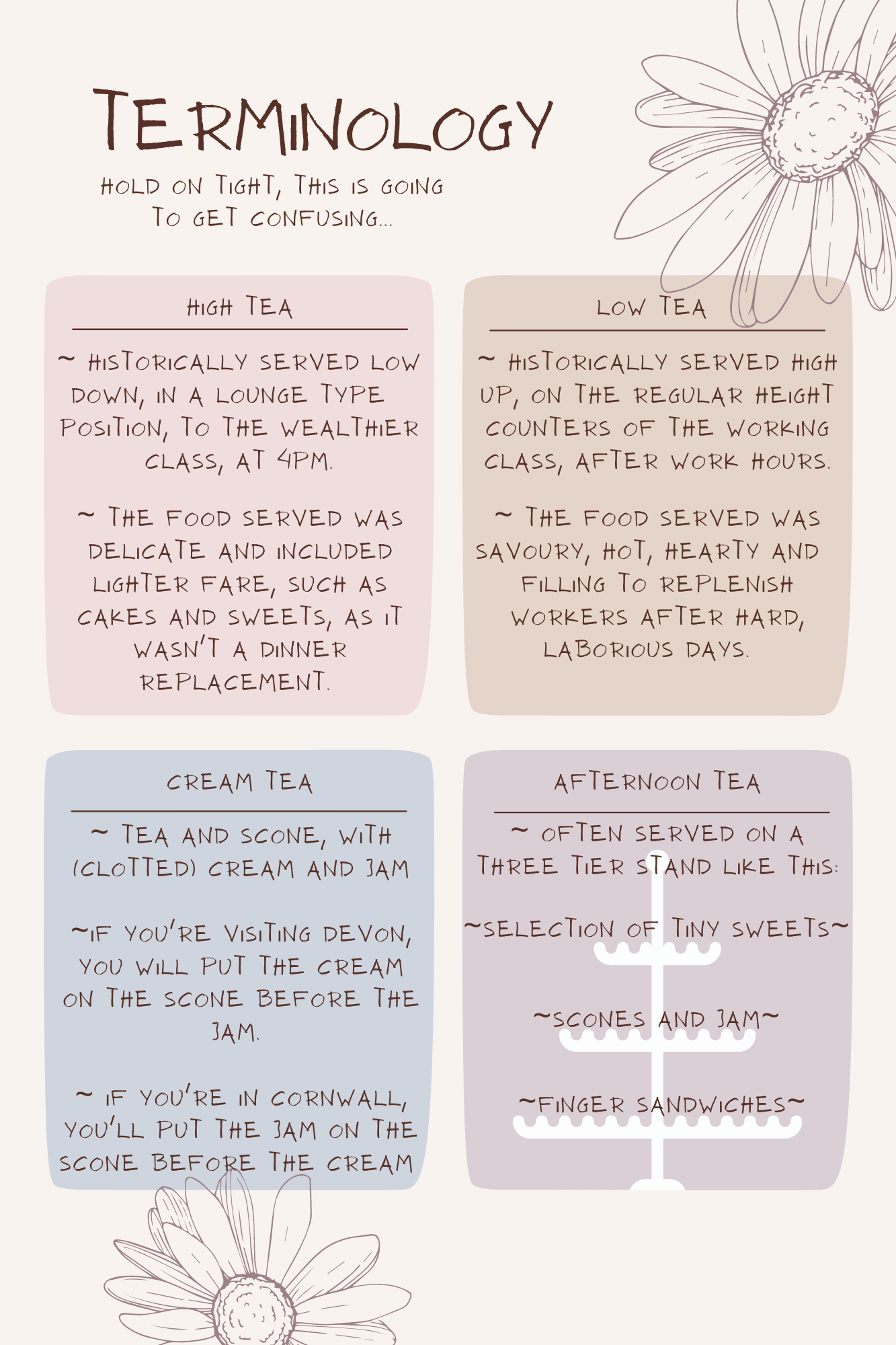 afternoon tea, tea, theme, party, travel journal